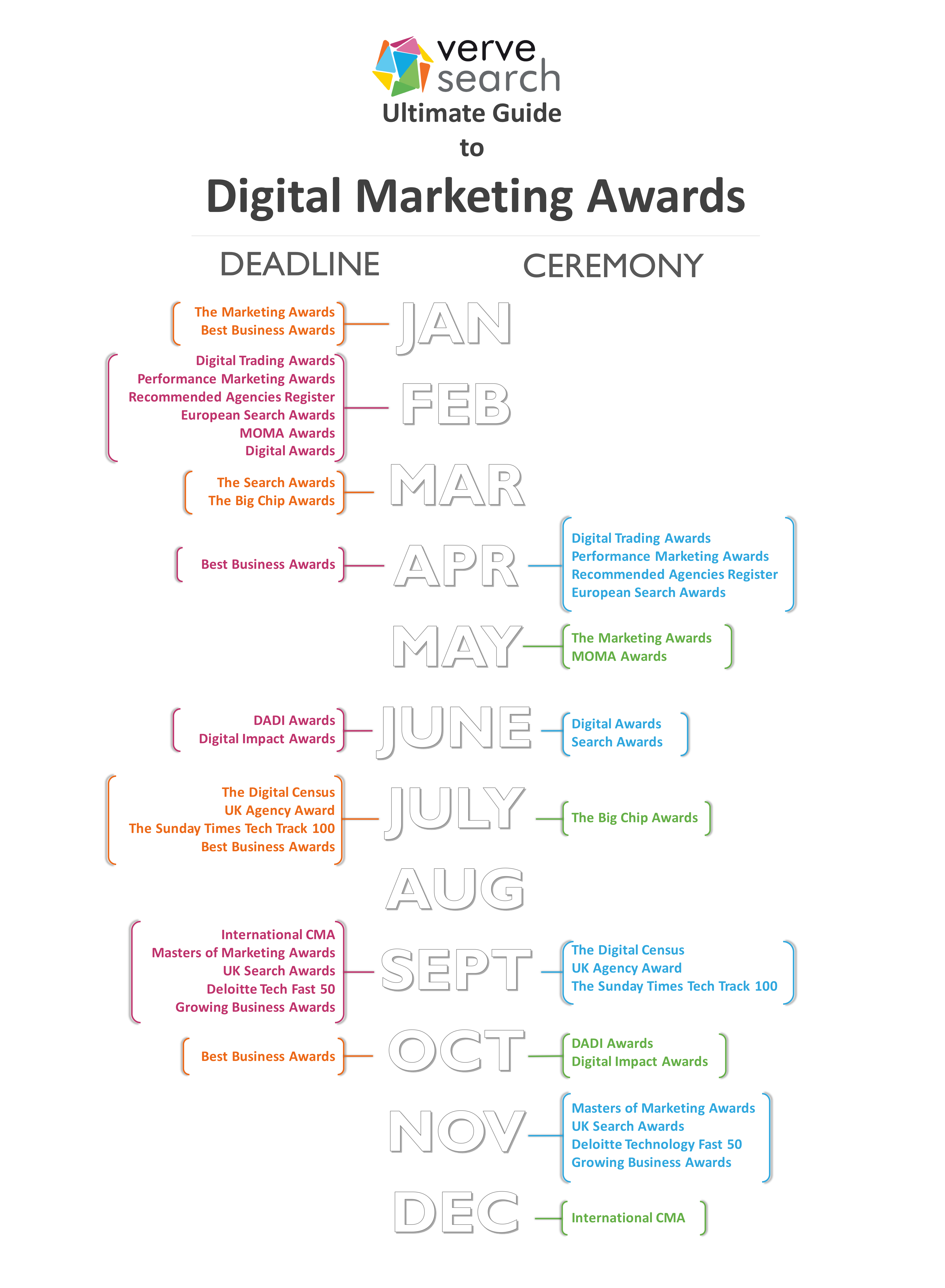 Ultimate Guide to Digital Marketing Awards