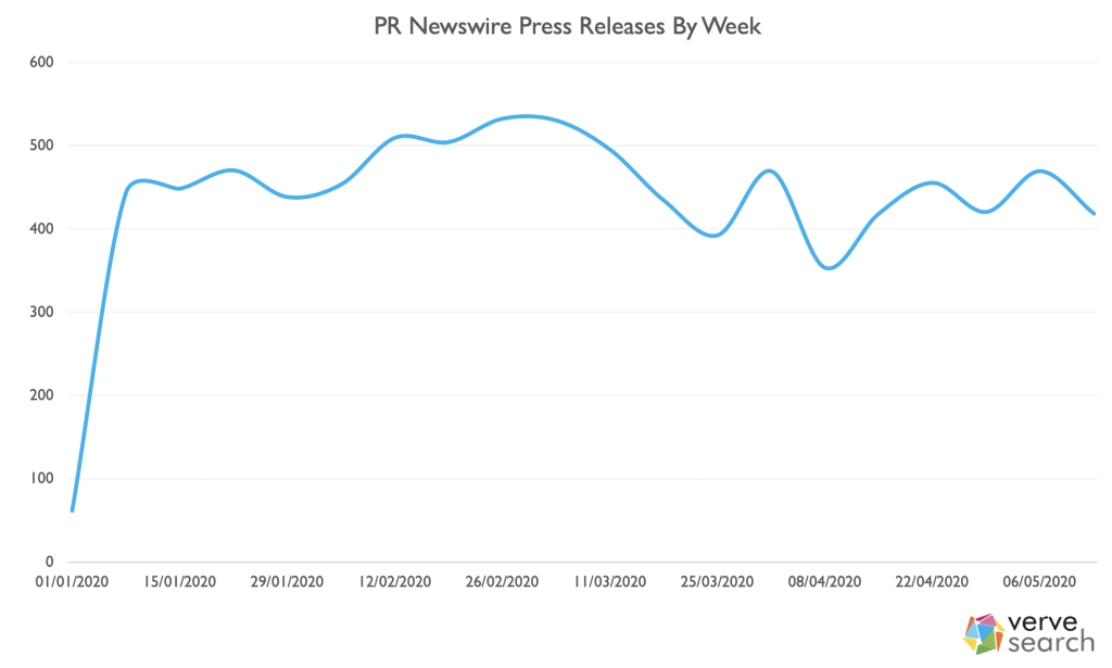 pr-newswire-data