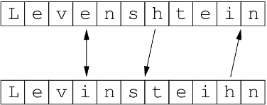 Boxes showing the Levenshtein difference by moving letters.